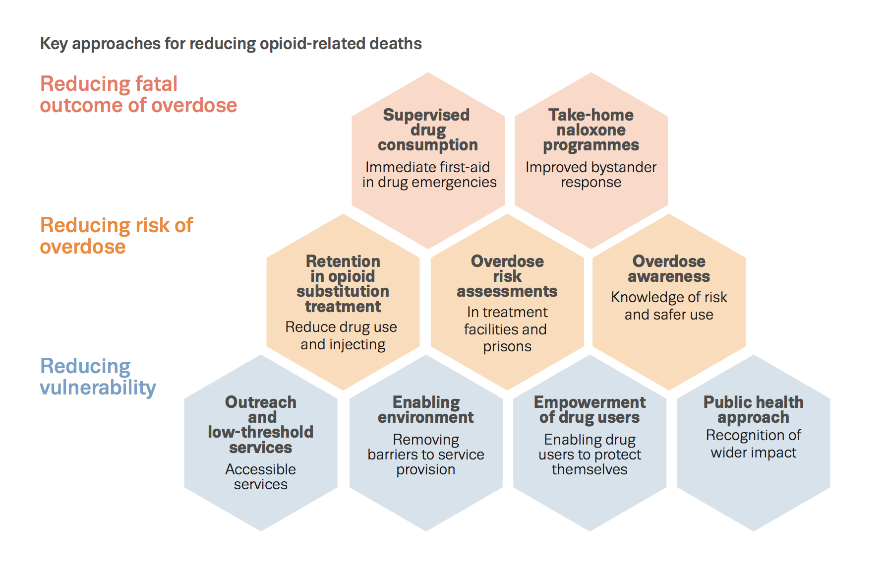 Drug overdoses in Europe