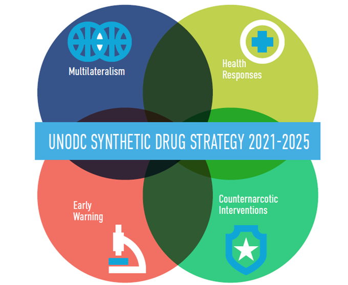 UNODC launched Synthetic Drug Strategy