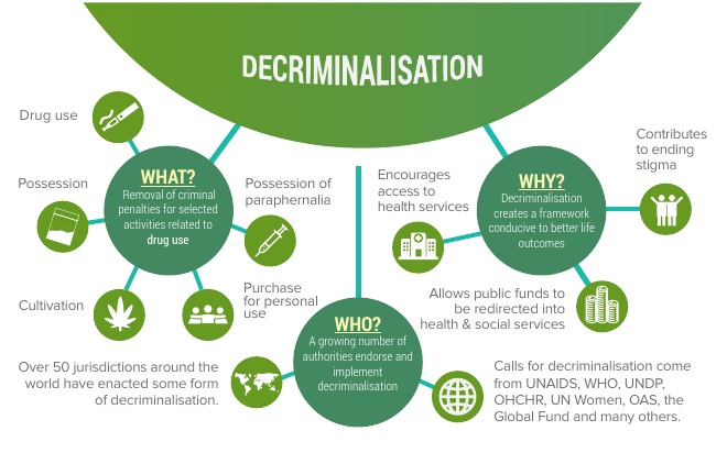 New resources to strengthen advocacy for decriminalisation